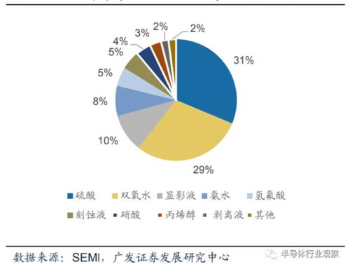 芯片材料全球格局 中國在電子產品銷售中的份額與挑戰(zhàn)