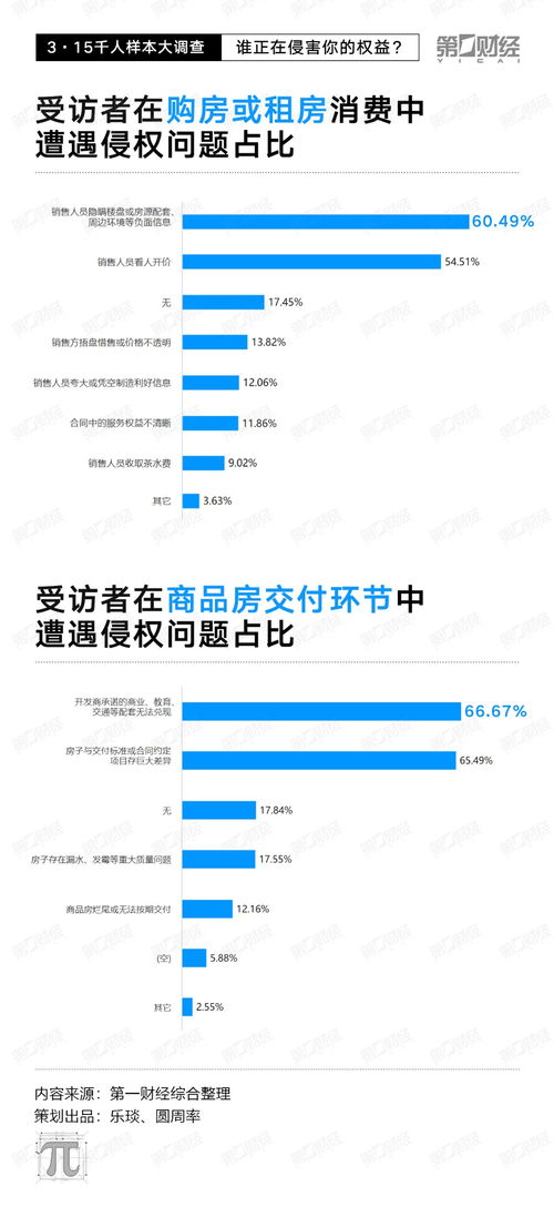 千人調查揭示 線上糾紛近八成，電子產品、旅游及醫(yī)美成“重災區(qū)”